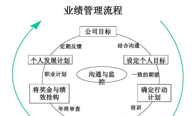乳山网站设计流程是什么？如何确保专业性？