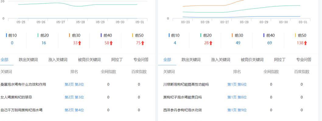 如何提升搜索引擎优化排名seo？
