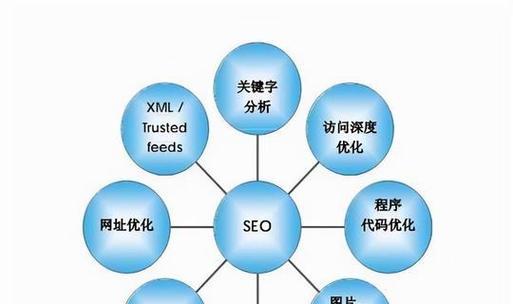 如何提升搜索引擎优化排名seo？