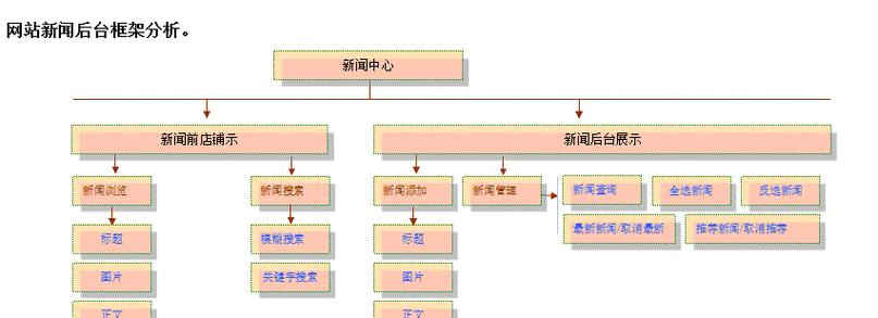 专业网站设计的流程是怎样的？