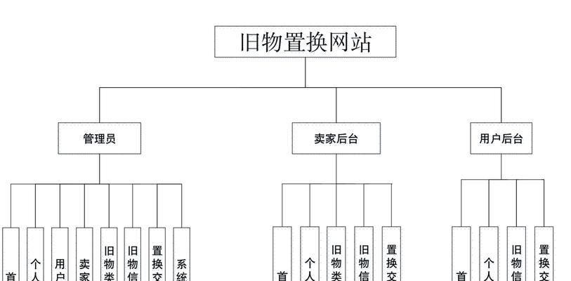 专业网站设计的流程是怎样的？
