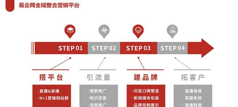 如何有效进行宁波网站推广？