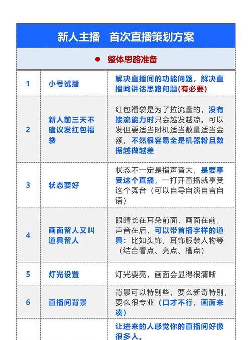 网站推广策划方案如何制定？常见问题有哪些？