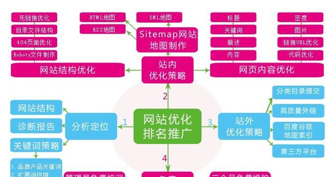 seo关键词优化技巧有哪些？如何提高效果？