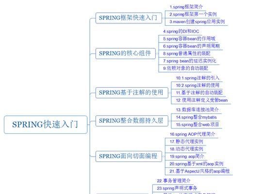 网站开发培训如何帮助初学者入门？