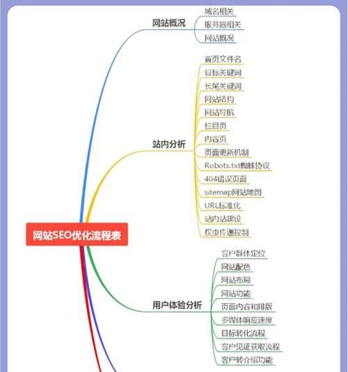 关键词排名优化软件如何选择？关键词优化排名软件有哪些功能？