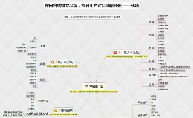 关键词排名优化软件如何选择？关键词优化排名软件有哪些功能？