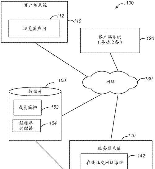 关键词规划师的作用是什么？如何成为一个？