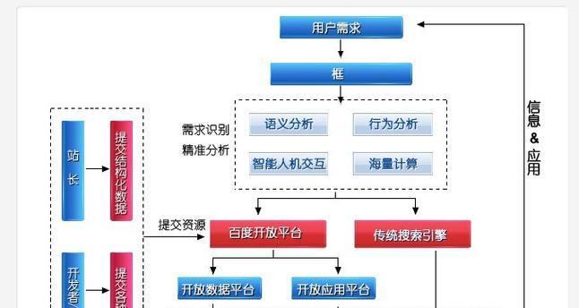 百度搜索引擎seo优化技巧有哪些？如何优化网站以适应百度搜索引擎？