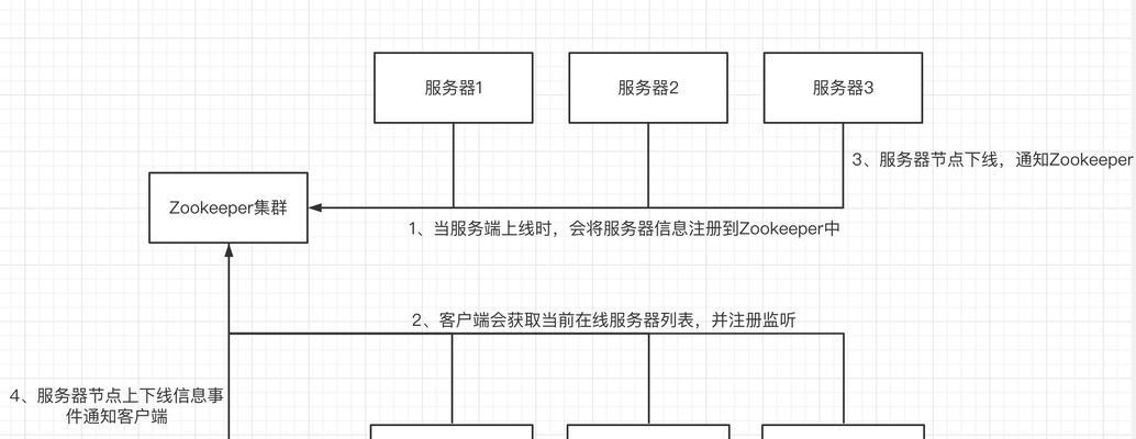 怎样建网站卖东西？有哪些步骤和技巧？