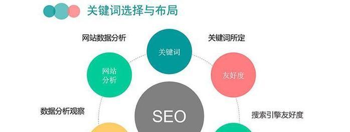 如何优化百度关键词排名？