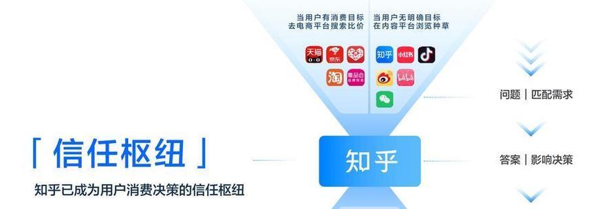 关键词优化软件如何使用？使用关键词优化软件有哪些好处？