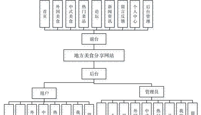 大作设计网站官网有哪些特色服务？如何联系他们获取服务？