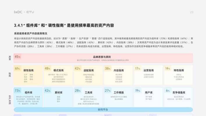 网站页面设计有哪些要点？如何提升用户体验？