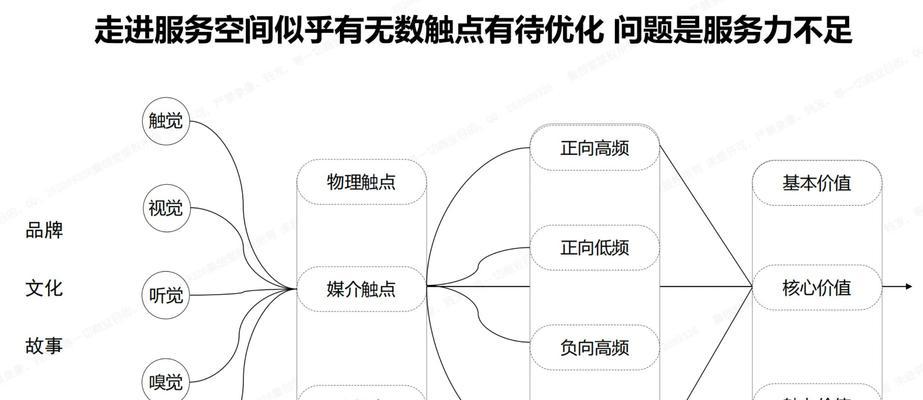 网站页面设计有哪些要点？如何提升用户体验？