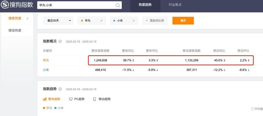 关键词热度查询工具如何使用？