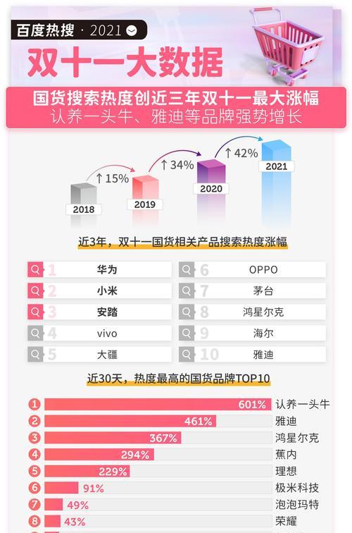 如何提升搜索关键词排名？有哪些技巧？