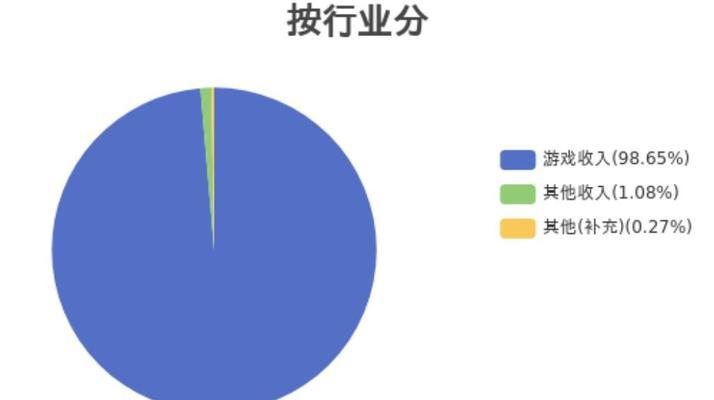 游戏制作网站如何选择？需要考虑哪些因素？