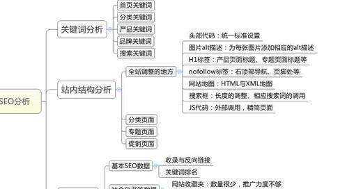 宁波seo优化有哪些好方法？
