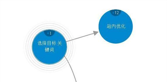 seo优化是啥？它的工作原理是什么？