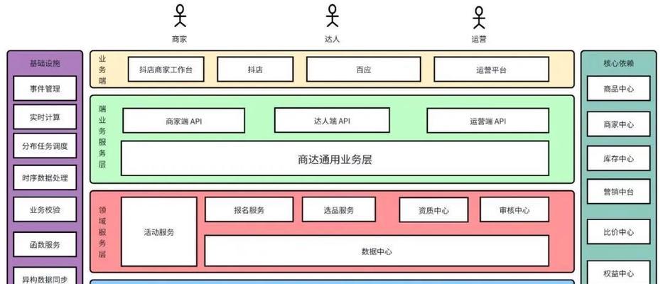 搜索引擎网站的工作原理是什么？如何优化搜索引擎排名？
