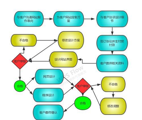 珠海网站建设流程是怎样的？如何确保网站质量？