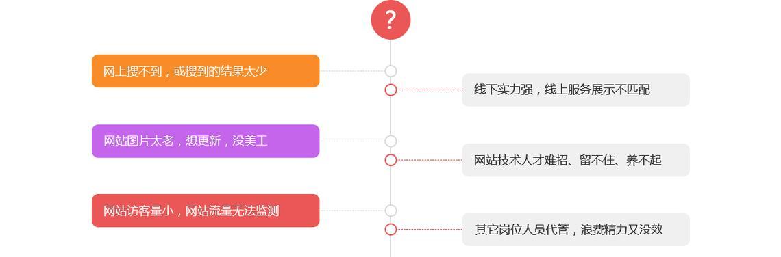 无锡网站推广有哪些有效方法？