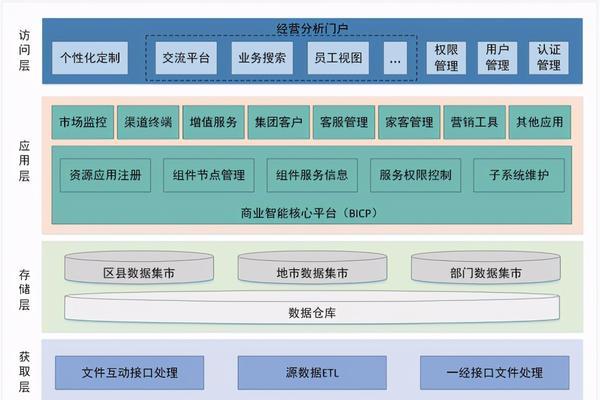 网站建设需要哪些步骤？网站建设的流程是怎样的？