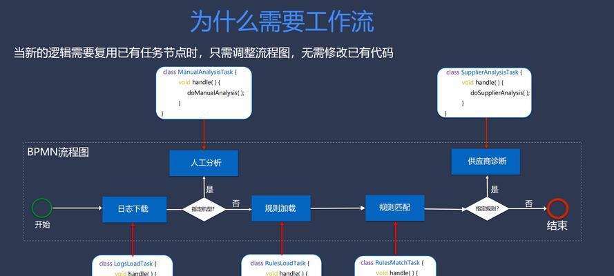 制作网站的流程能否简化？