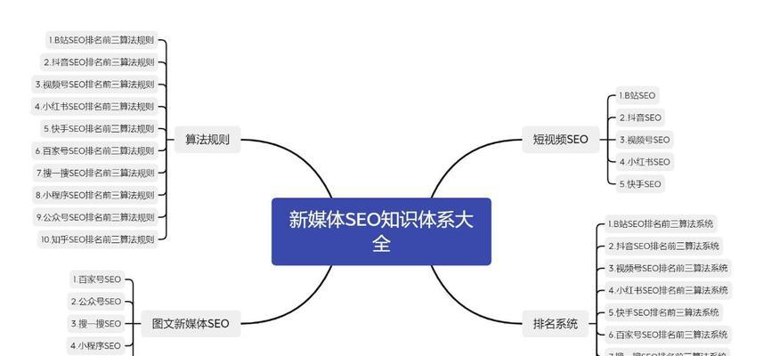 seo搜索引擎优化的关键步骤是什么？