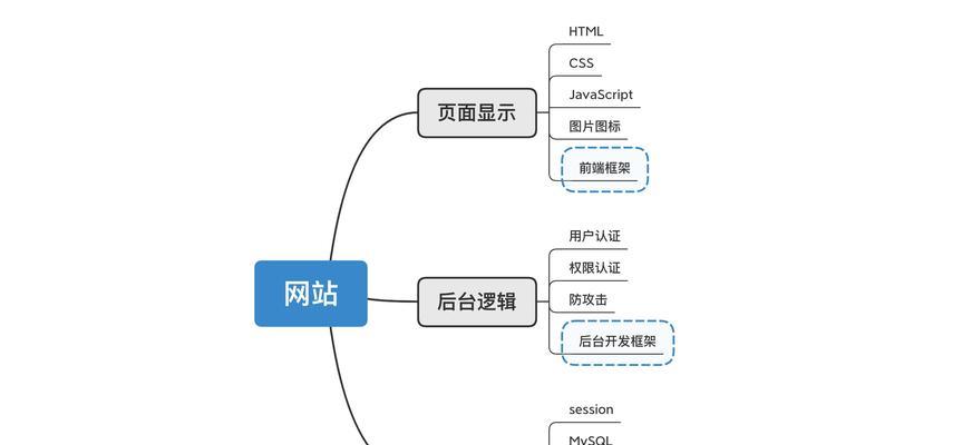 网站建设的流程是怎样的？从规划到上线需要哪些步骤？