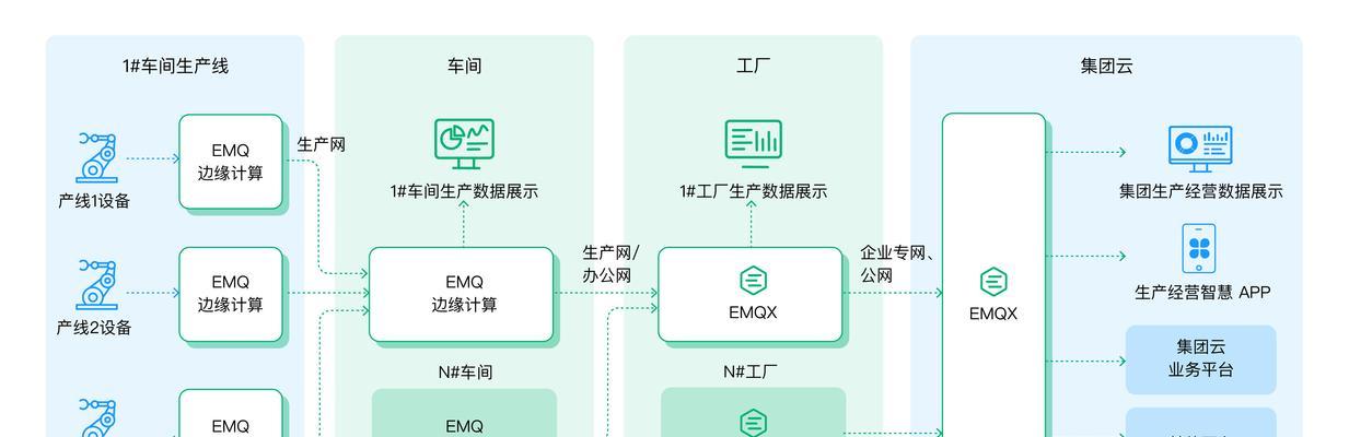 企业网站开发建设需要哪些步骤？全过程详解及常见问题解答？