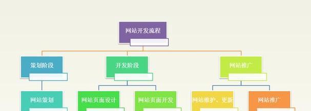 网站建设服务包括哪些内容？如何选择合适的网站建设服务提供商？