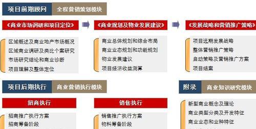 商业网站制作流程是什么？如何保证按时完成项目？