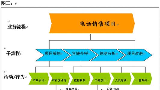 商业网站制作流程是什么？如何保证按时完成项目？