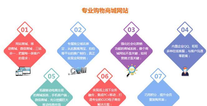 西安外贸网站制作需要哪些步骤？从规划到上线的全过程解析