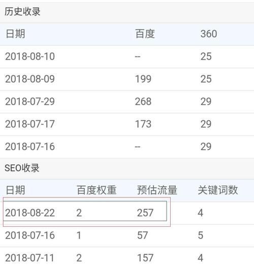 如何提高百度关键词排名？掌握这些SEO技巧有效提升网站流量？
