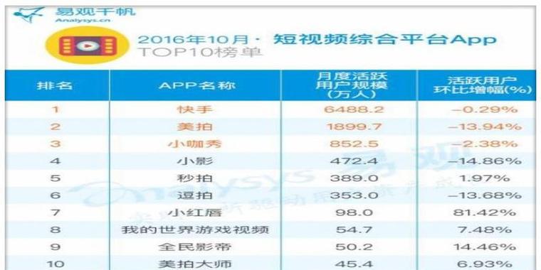 网站建设遇到问题怎么办？常见问题及解决方法大全