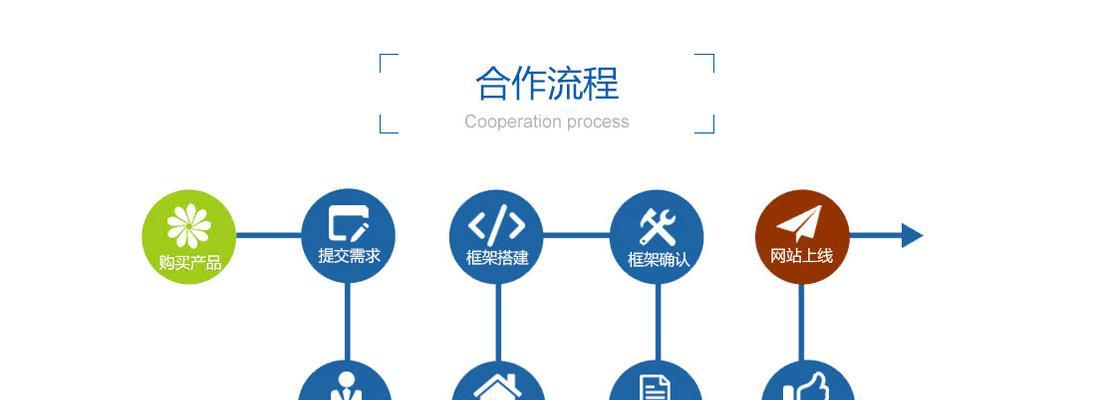 网站设计制作的流程是什么？完整步骤解析及常见问题解答？