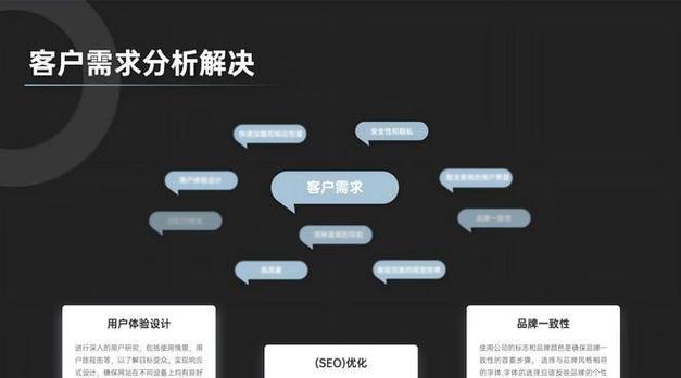 如何选择专业的网站建设服务？需要考虑哪些因素？