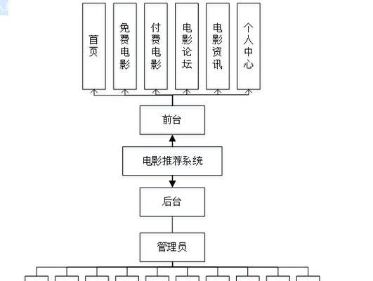 SEO教程哪里找？快速学习SEO技术的途径是什么？