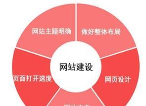 网站建设的标准是什么？如何判断一个网站是否优秀？