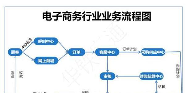 建设网站需要哪些步骤？从规划到上线的完整流程解析？