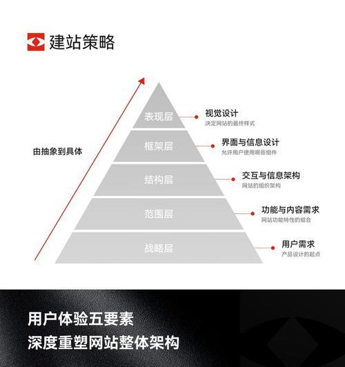 网站设计建设中如何确保用户体验？提升网站互动性的关键因素是什么？