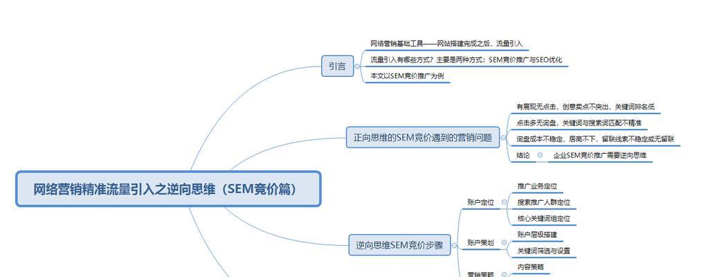 宁波SEO网络推广常见问题解答与应对策略