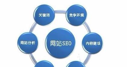 如何快速提升关键词排名优化效果？SEO策略有哪些？