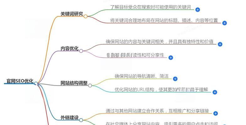 关键词优化软件如何使用？它能带来哪些SEO优势？