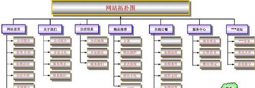 专业网站设计的标准是什么？如何鉴别专业的网站设计？