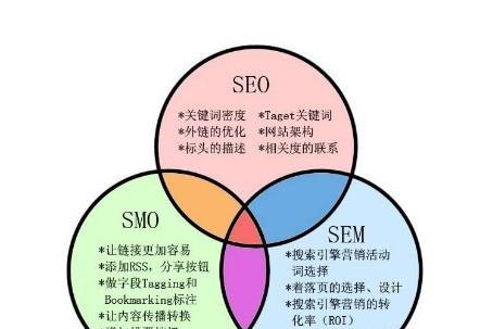 济南网站制作过程中如何考虑SEO？有哪些SEO优化技巧？