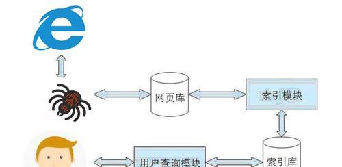 搜索引擎是如何工作的？其背后的原理是什么？